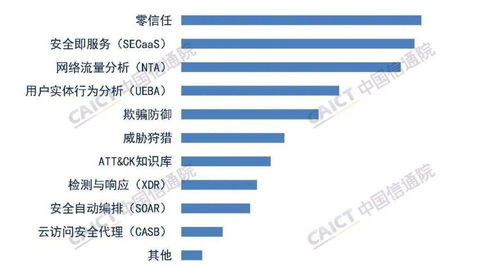 中國網絡安全產業白皮書 互聯網數據服務的挑戰與機遇