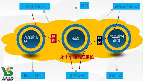 數(shù)據(jù)驅(qū)動(dòng)，智繪未來 互聯(lián)網(wǎng)大數(shù)據(jù)重塑車險(xiǎn)新生態(tài)與全國服務(wù)布局