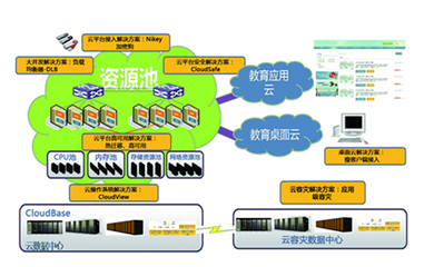 聯合永道 以數據處理服務為引擎，引領互聯網+職業教育新變革