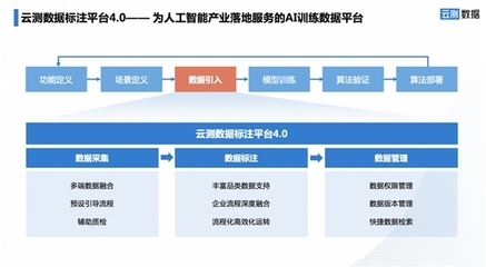 效率提升200%、成本降低60%！揭秘“AI訓練數據最強工具”的奧秘